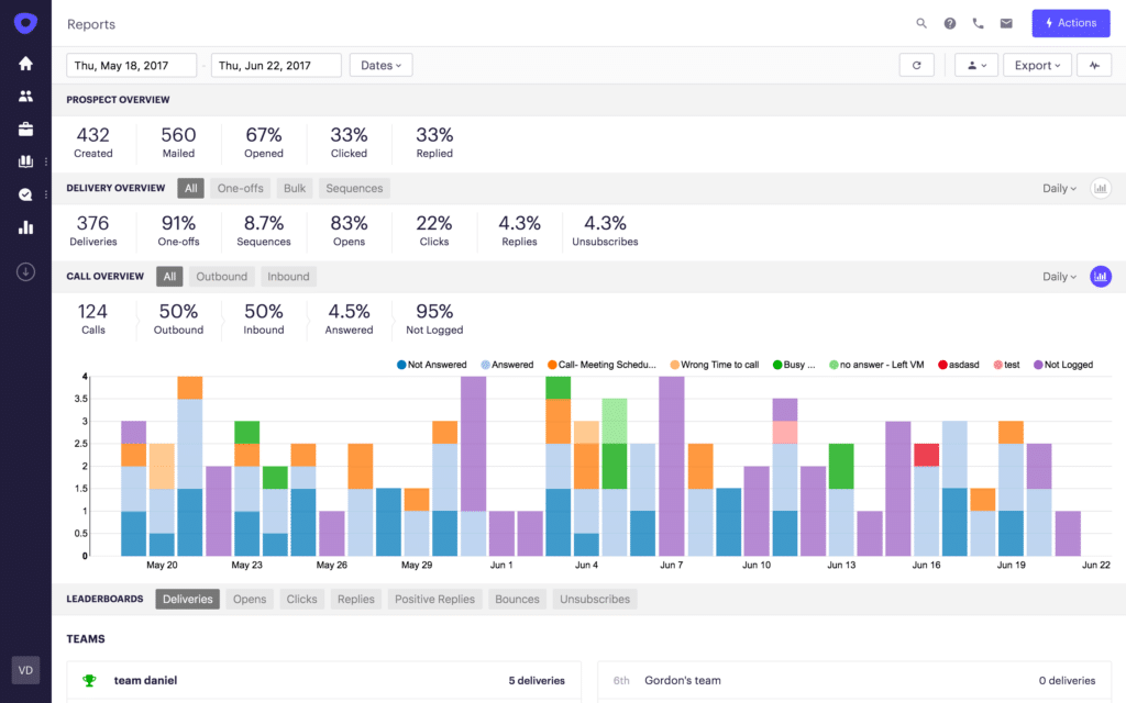 Outreach platform review