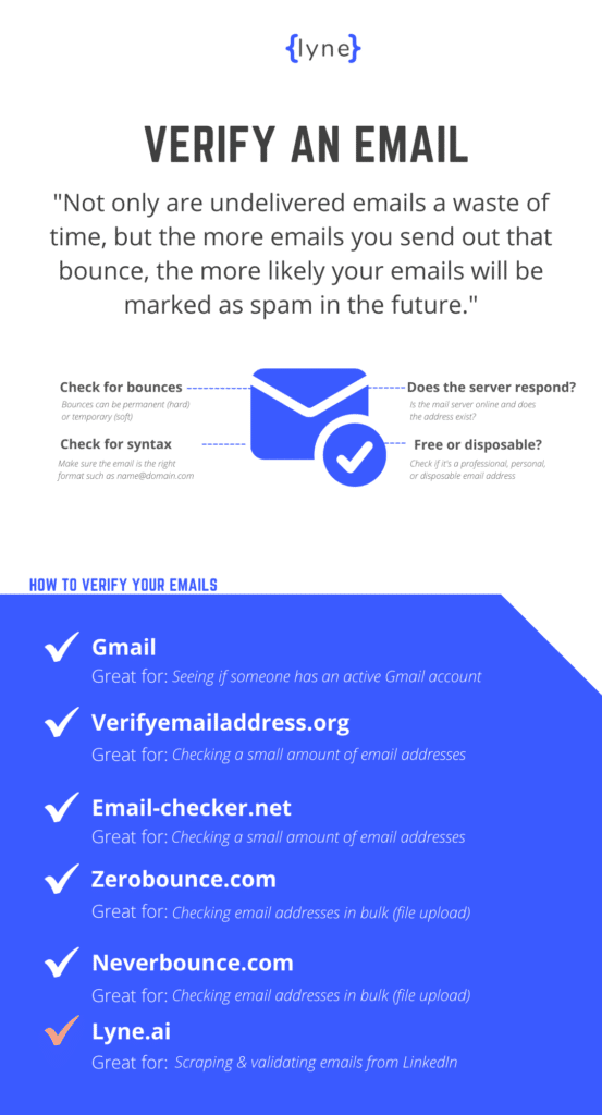 How to verify any email address