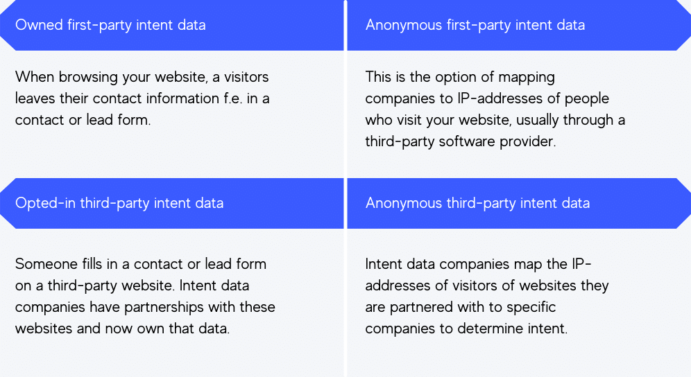 Different types of intent data